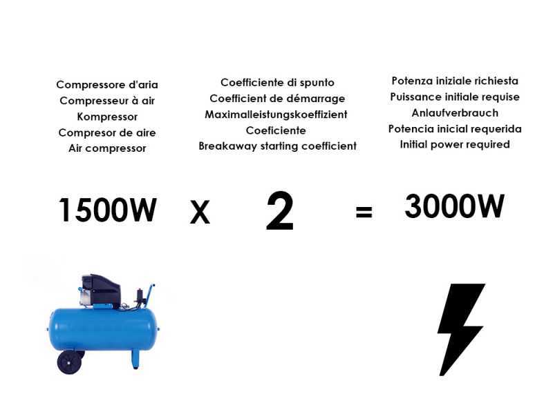 MOSA GE SX 16000 KDM - Generador de corriente di&eacute;sel, silencioso 14.4 kW - Continua 13.2 kW